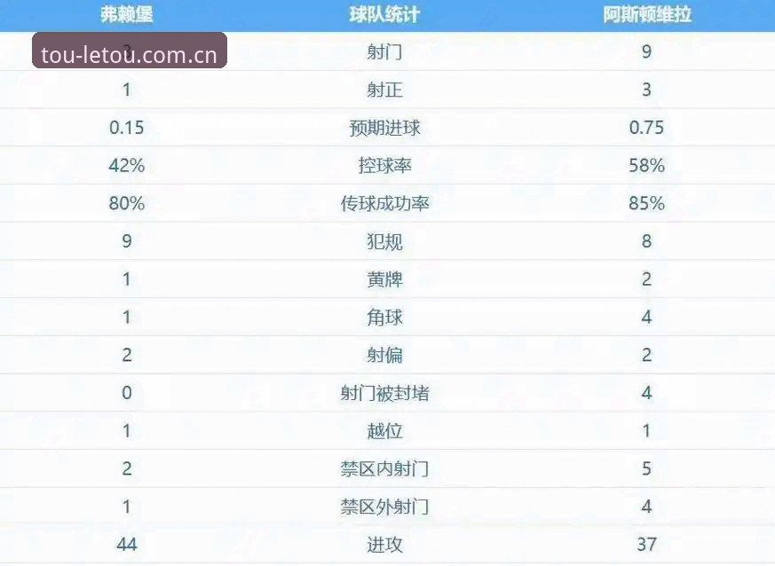 维拉30年冠军荒终结vs埃梅里欧联杯五冠：letou体育平台用户深度观赛体验对比分析