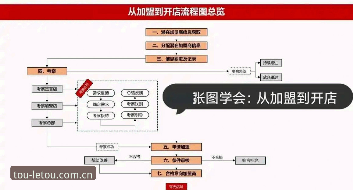 letou注册功能详解 letou注册功能全面解析:从零开始掌握国际娱乐平台入驻全流程
