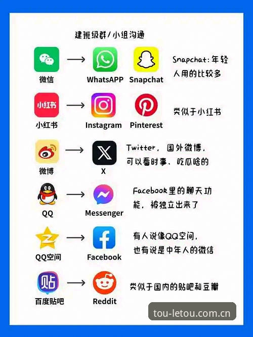 letou官网推荐对比 letou体育平台官网推荐对比详解:选择国际娱乐品牌的实用指南